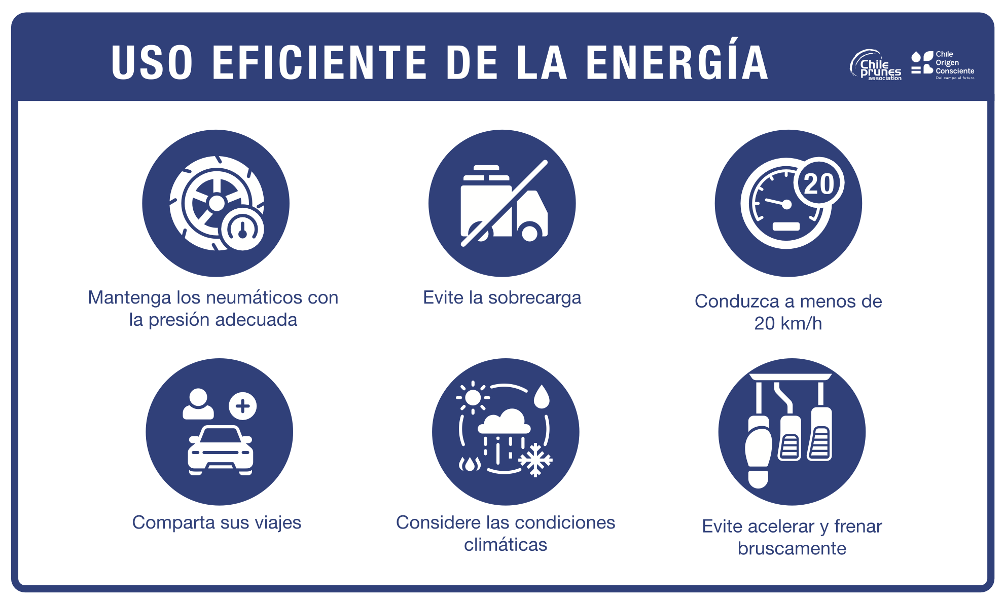 Señalética: Uso eficiente de la energía